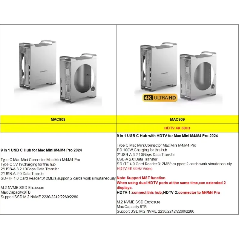 AP01 for Mini M4 Stand Hub Doc - Docking Station Usb C ulasan dan harga