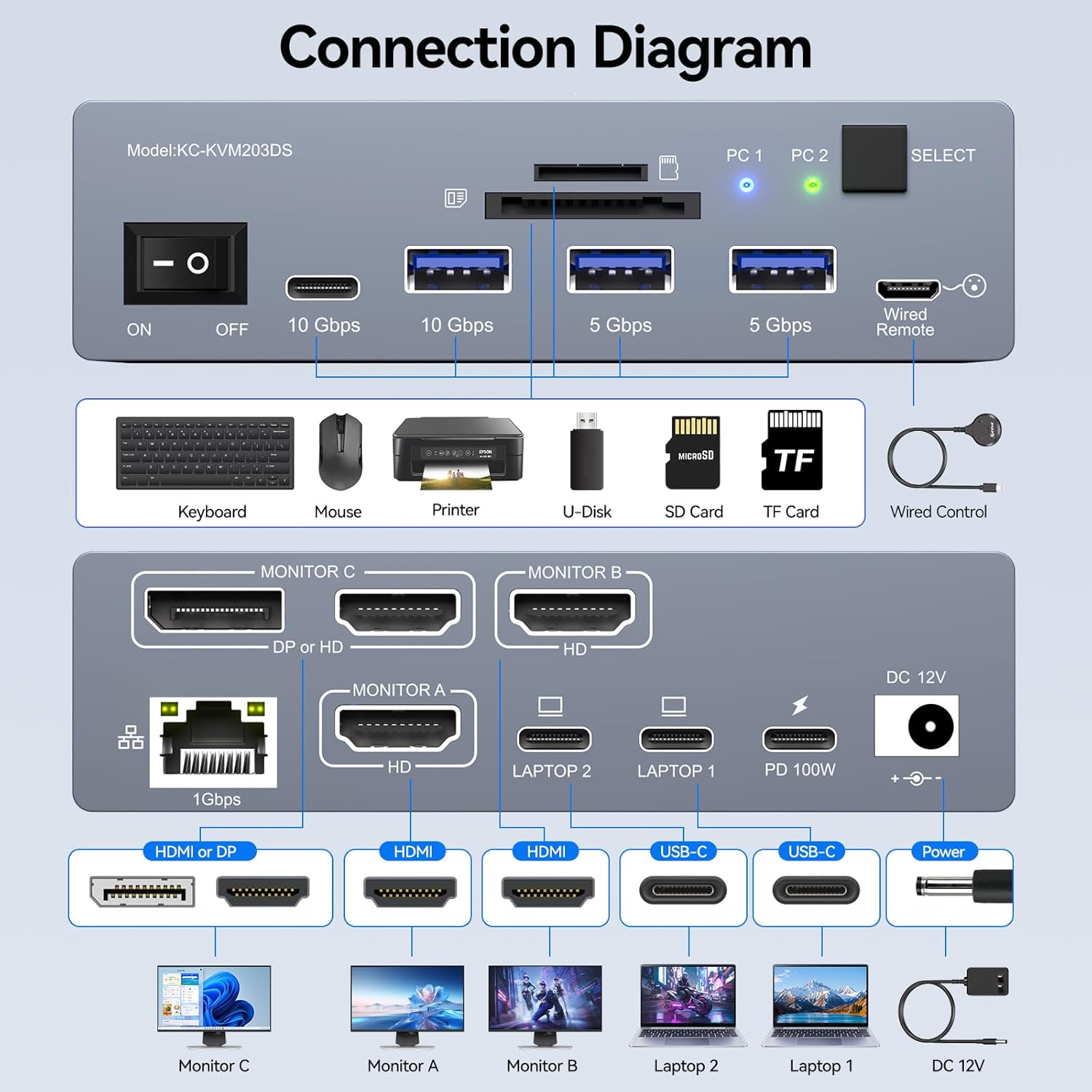 USB C KVM Switch 3 Monitors 2  - Docking Station Usb C ulasan dan harga